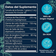 Elimina la picazón, los hongos, mal olor y las molestias de tu perro
